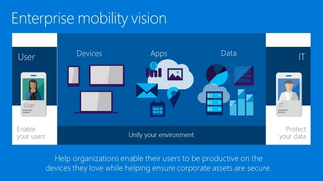 Intune for mobility